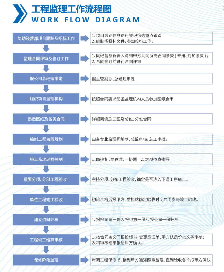 工程监理